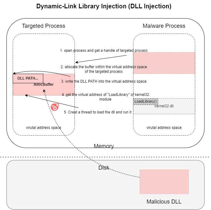 dll_injection