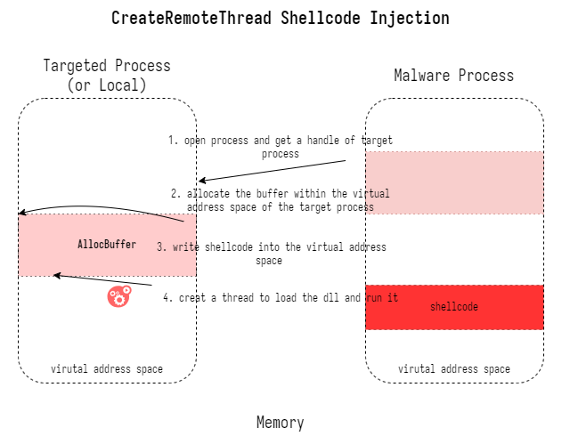 shellcode_injection