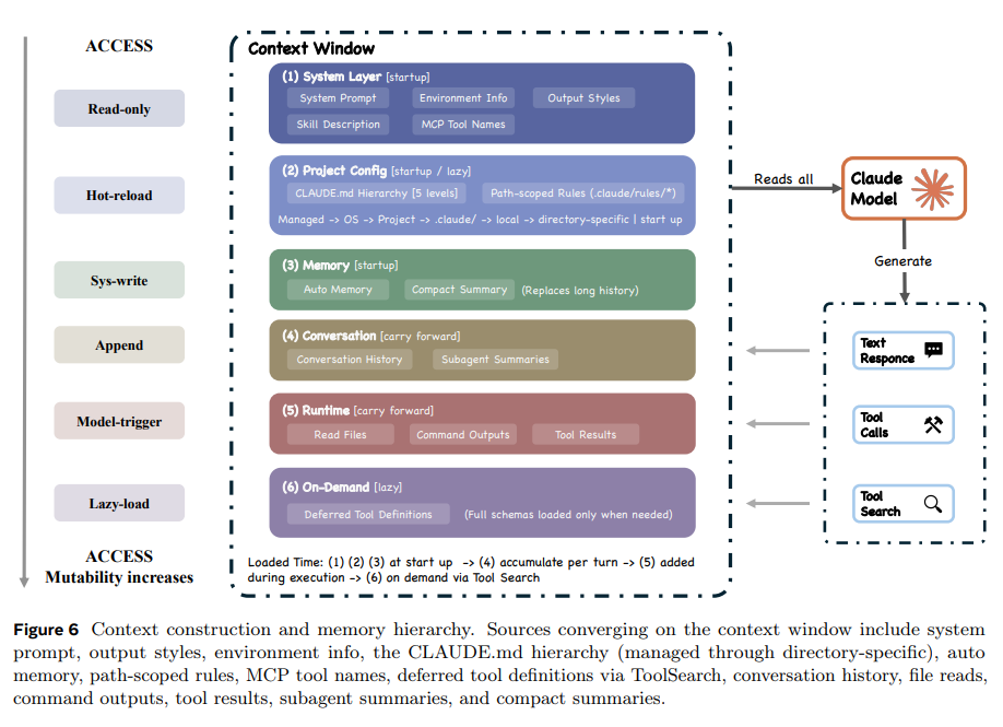 Context Management 圖 1