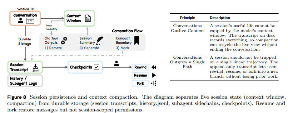 Context Management 圖 2