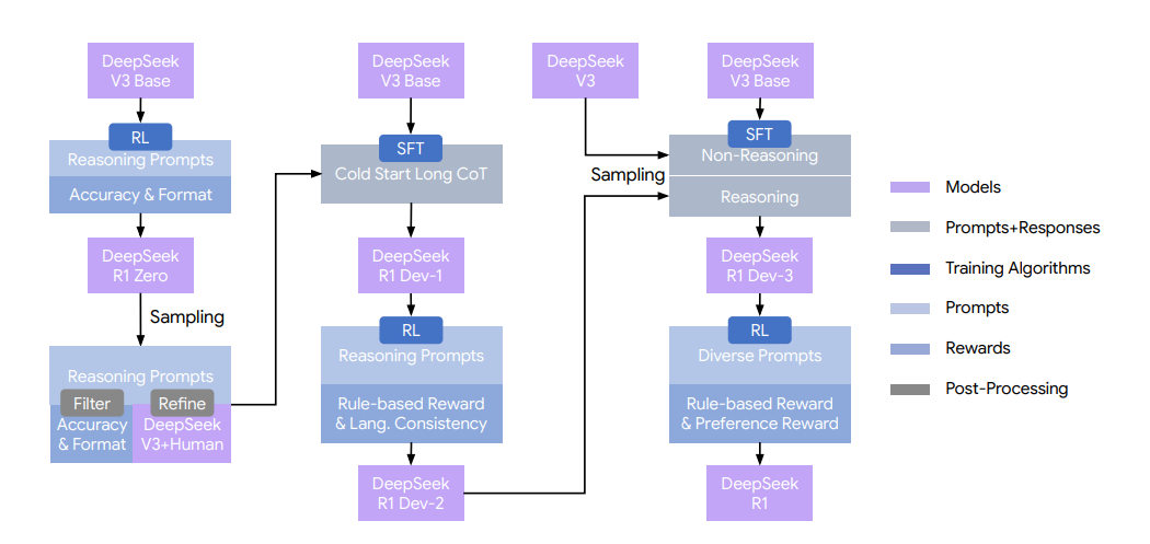 DeepSeek-R1