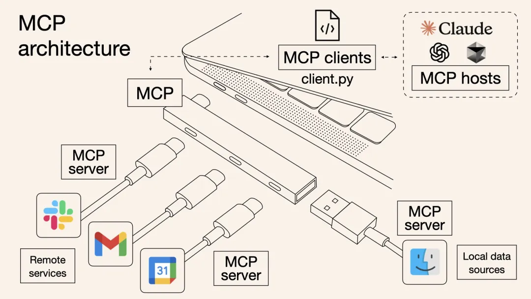 MCP