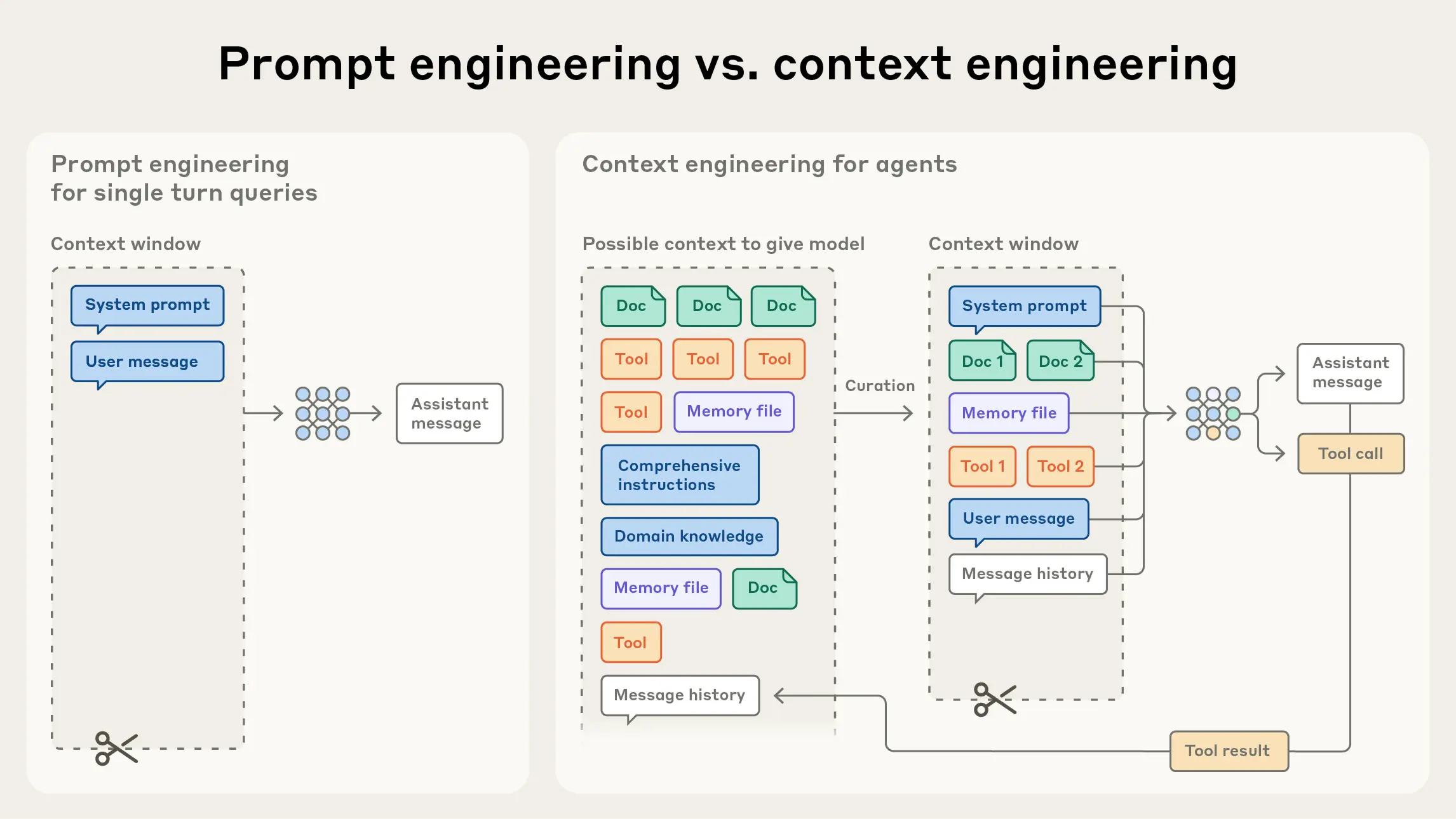 prompt engineering vs. context engineering