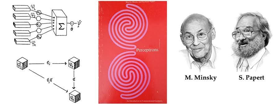 Minsky，跟 Papert 與 Perceptrons: An Introduction to Computational Geometry