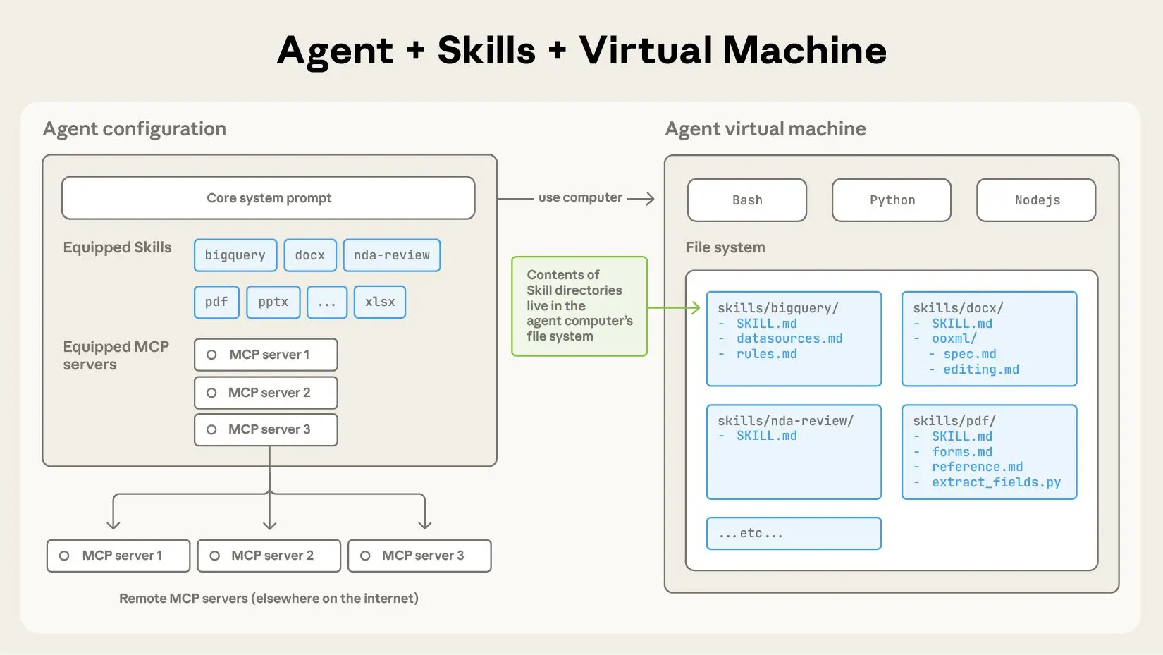 Agent Skills