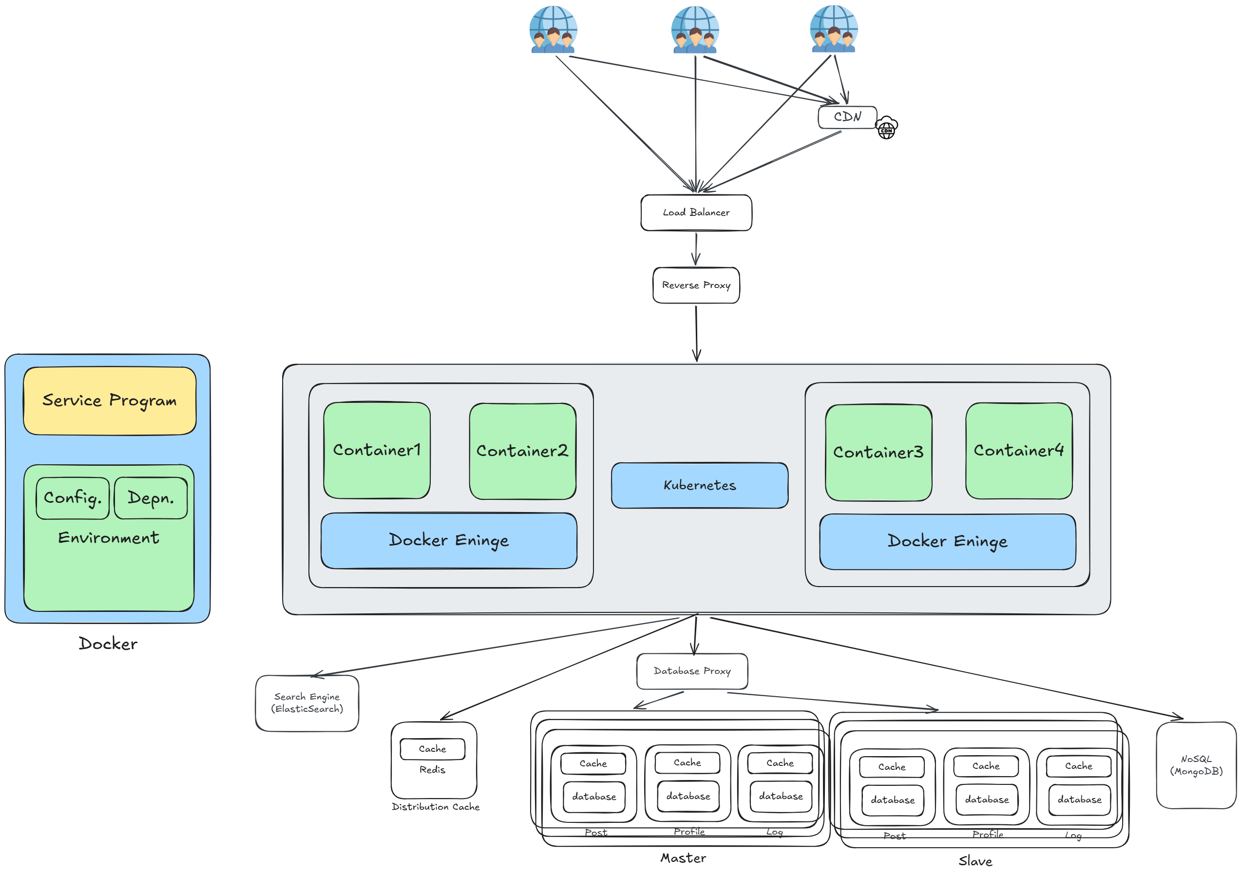 容器化 Docker + Kubernetes
