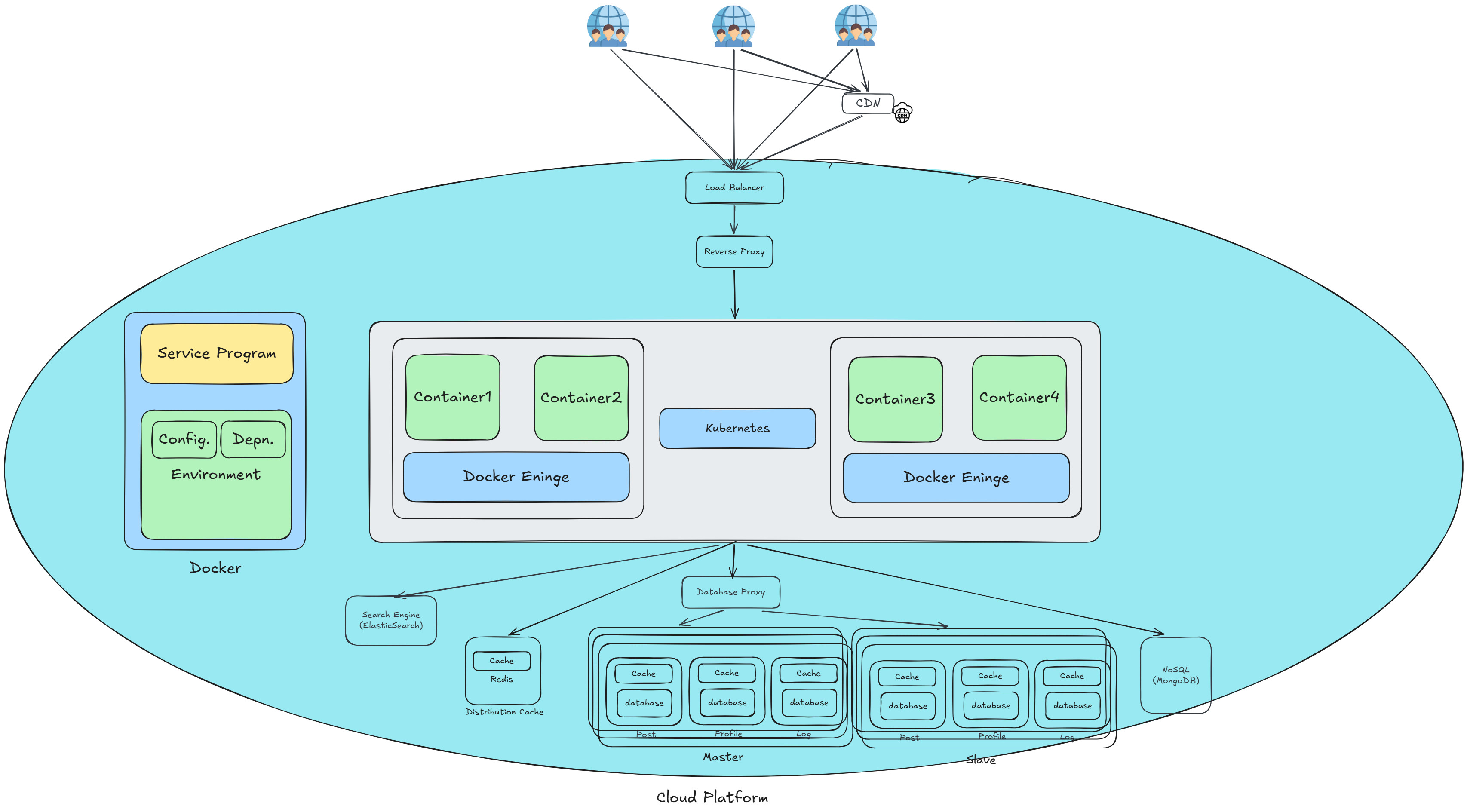 雲端平台 Cloud Platform